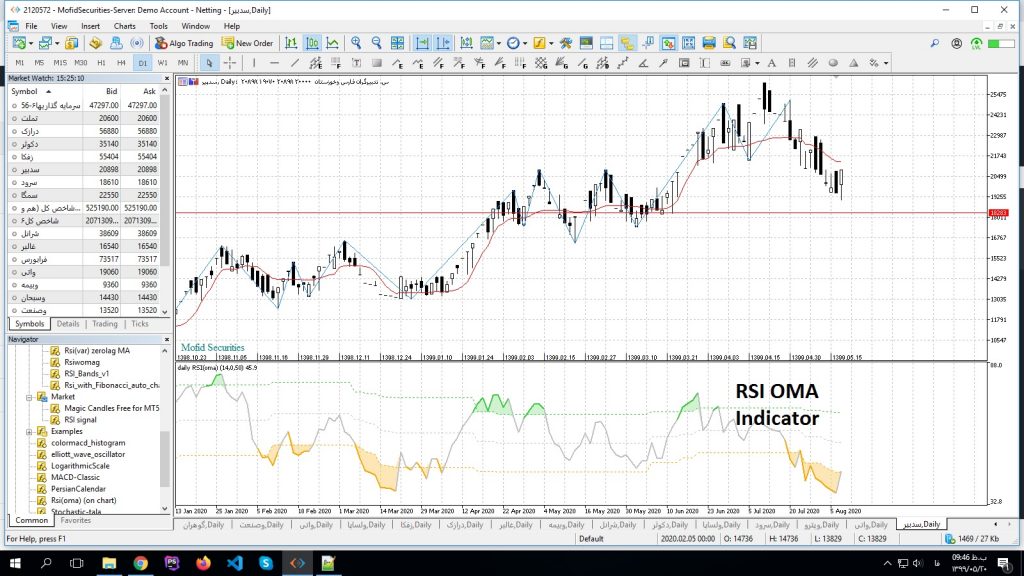 اندیکاتور rsi oma