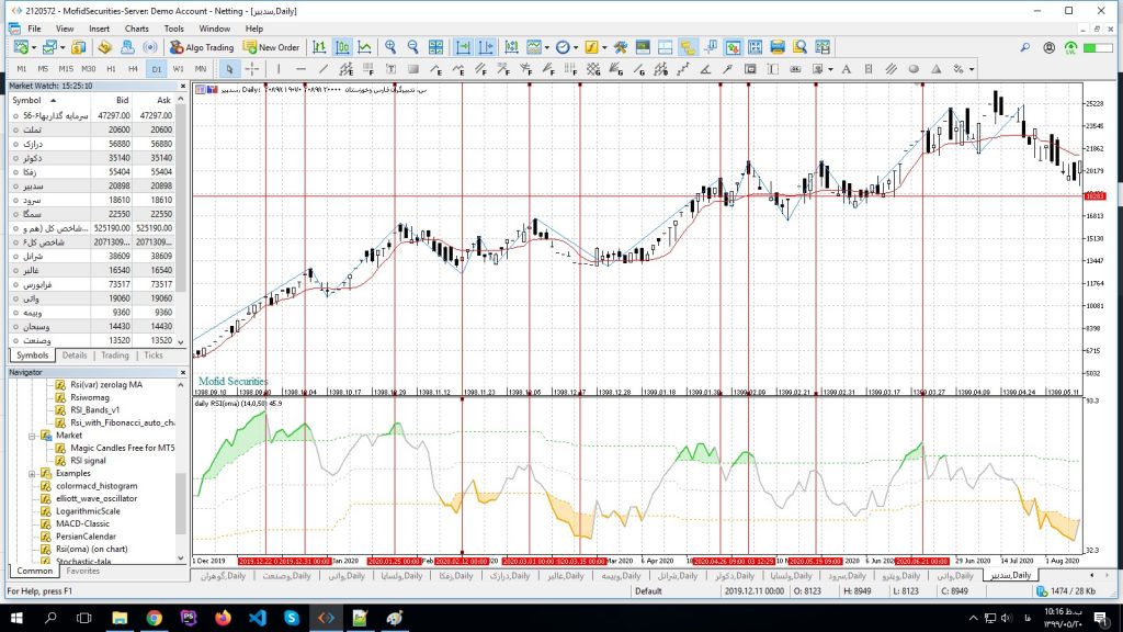 پیداکردن نقاط خرید و فروش با RSI-oma-indicator