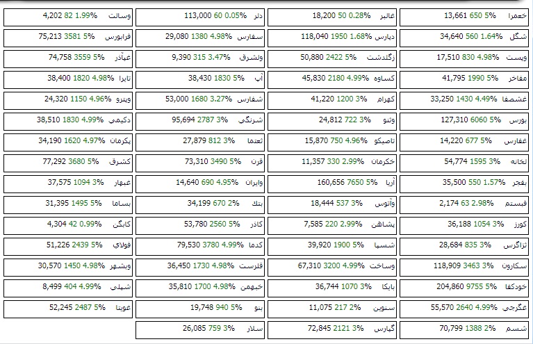 سهم در کف قیمت  به همراه ورود پول هوشمند در تاریخ 13990515