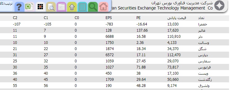 سهم در کف قیمت  به همراه ورود پول هوشمند در تاریخ 13990515