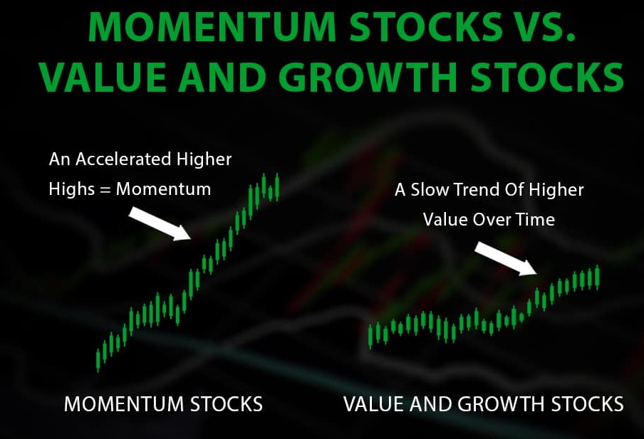 momentum یا نیروی حرکت چیست؟