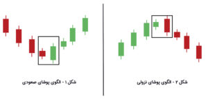 آموزش الگوی پوشا نزولی و صعودی ENGULFING PATTERN به همراه پادکست