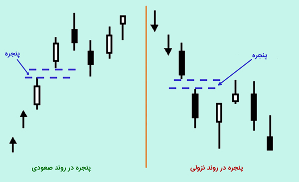 پنجره ها (windows)