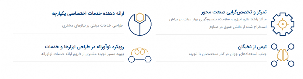 شرکت تامین سرمایه امین