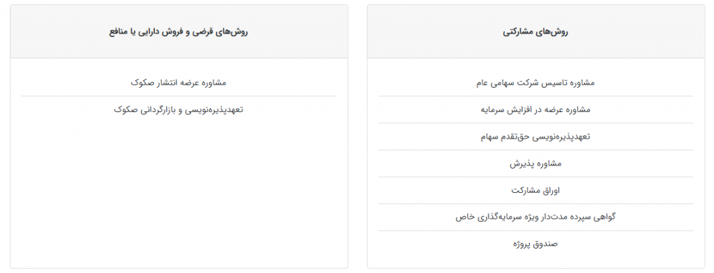 خدمات و محصولات شرکت تامین سرمایه امین 