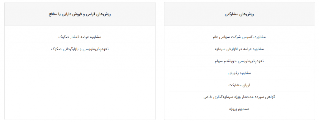 خدمات و محصولات شرکت تامین سرمایه امین ﻿