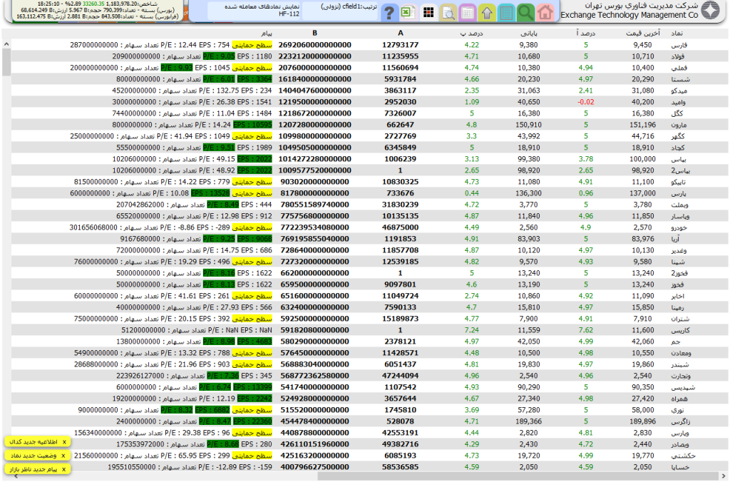 نتیجه  فیلتر تحلیل بنیادی سهام HF-112