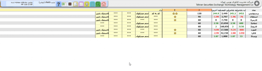 فیلتر یافتن کف سه ماه به همراه تحلیل تکنیکال HF-116