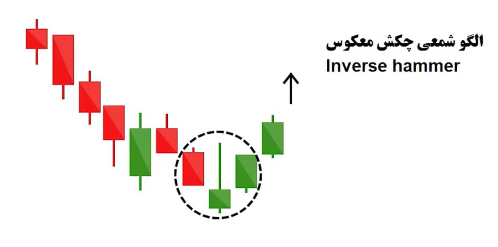 چکش یا چکش معکوس