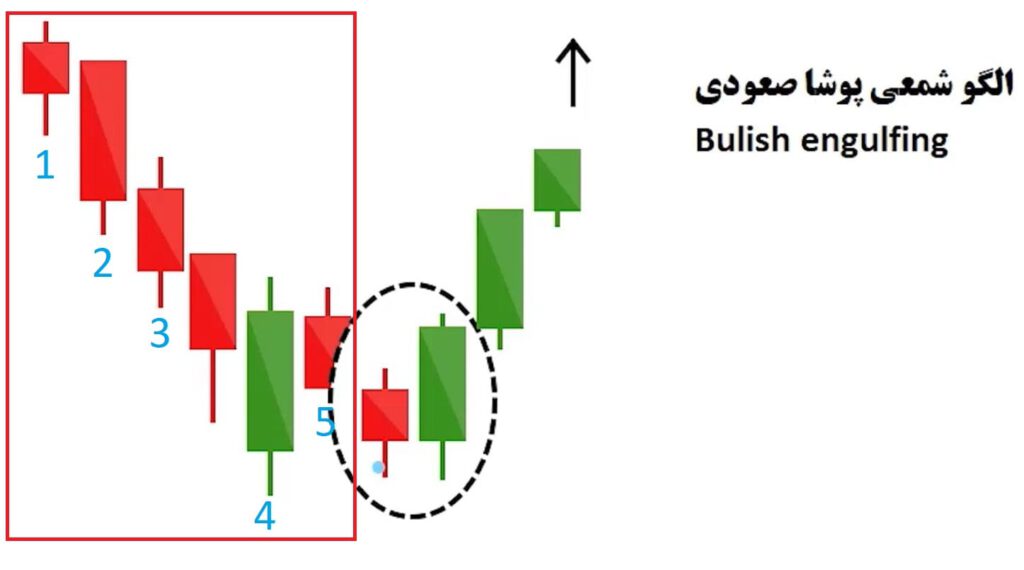 بلعیدن صعودی