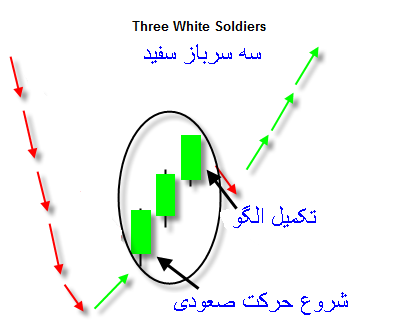 سه سرباز سفید