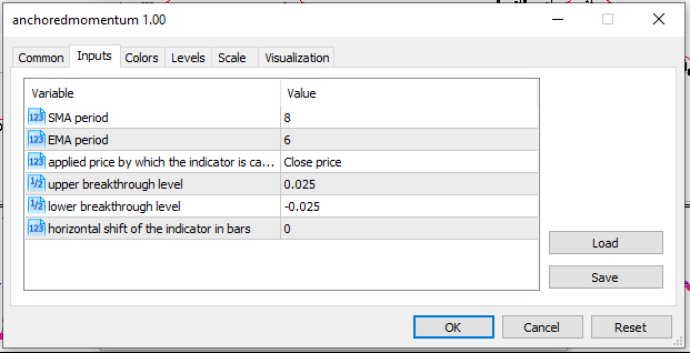 شیوه تنظیم کردن اندیکاتور anchoredmomentum  در متاتریدر 5
