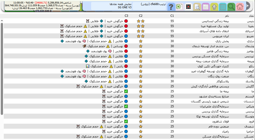 خرید فیلتر غول سیگنال مخصوص یافتن سهم های رانتی و طلایی و نوسانی SG ONE مخصوص سایت TSETMC و تابلوخوانی