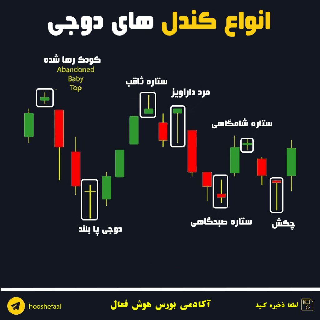 قدرت و اهمت کندلها در تحلیل تکنیکال