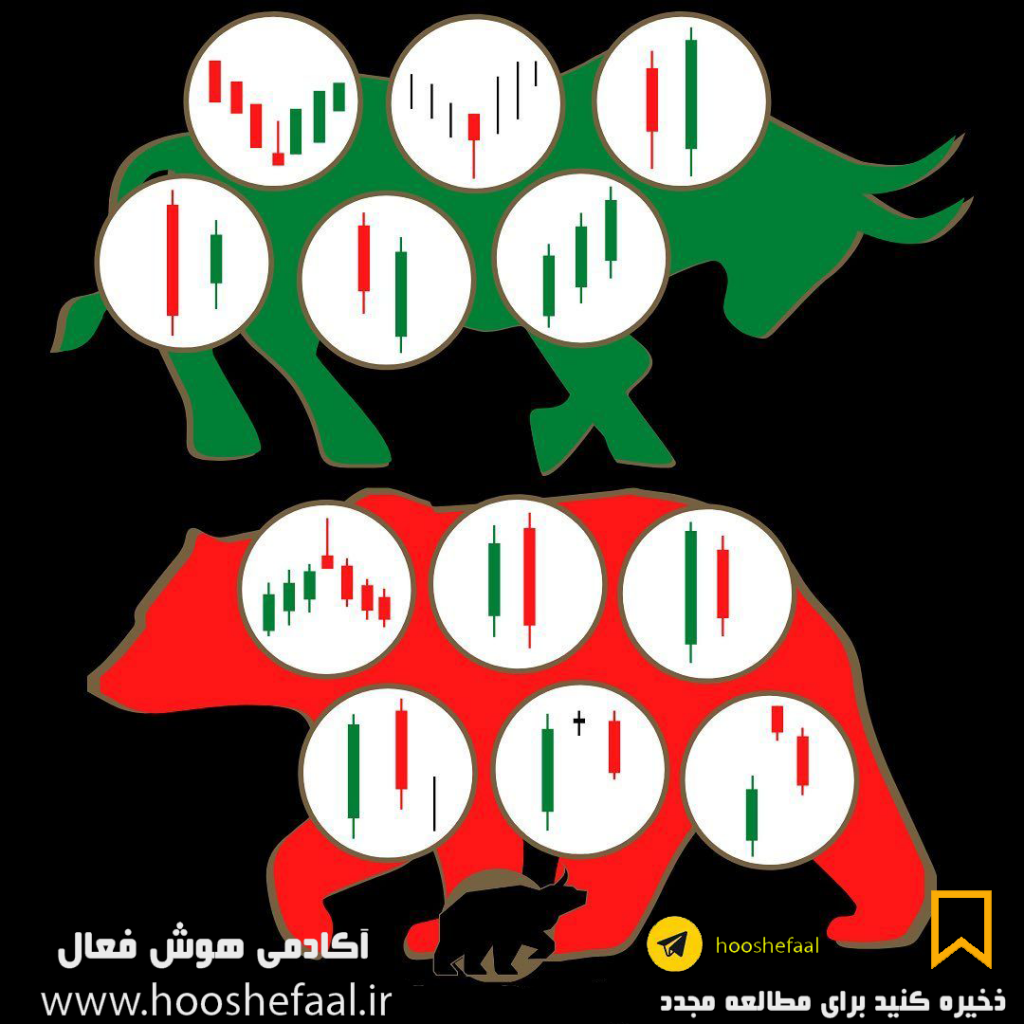 قدرت و اهمت کندلها در تحلیل تکنیکال