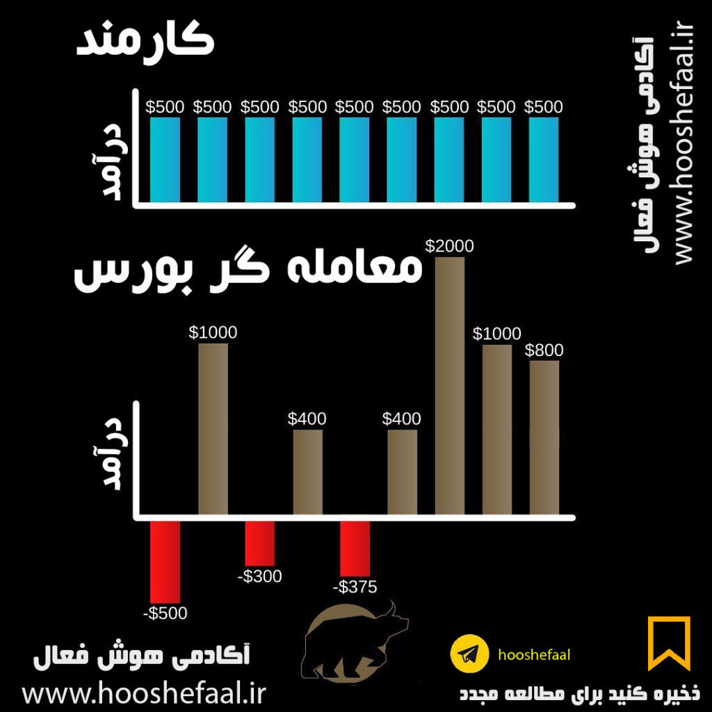 یک معامله گر حرفه ای در بازار مالی و بورس باشیم