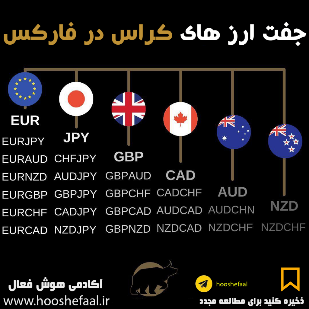 جفت ارز های فرعی یا کراس