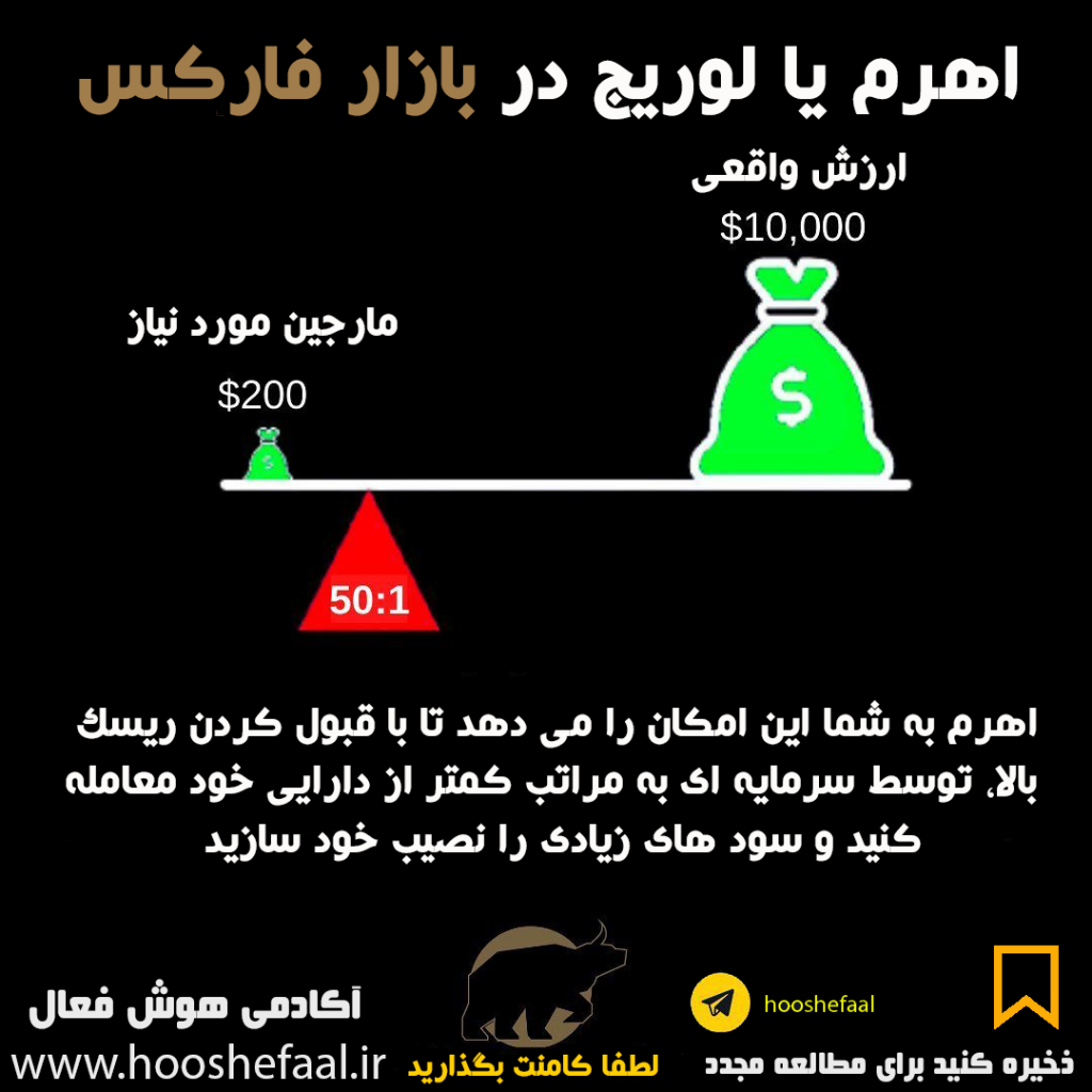 اهرم یا لوریج در بازار فارکس