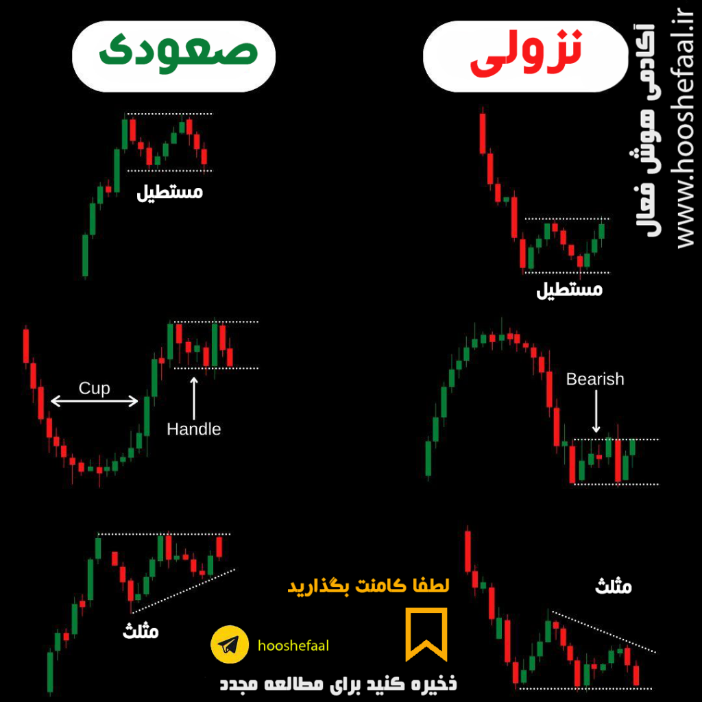 الگوهای صعودی و الگوهای نزولی