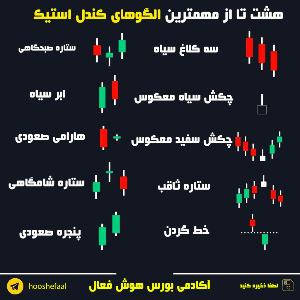 الگوهای کندل استیک مهم