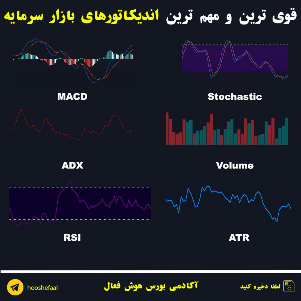 قوی ترین و هم ترین اندیکاتور های بازار سرمایه