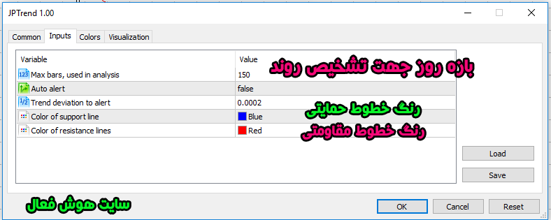 تنظیمات اندیکاتور JPTrend