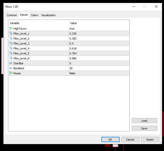  تنظیمات اندیکاتور Free Automatic Fibonacci MT5