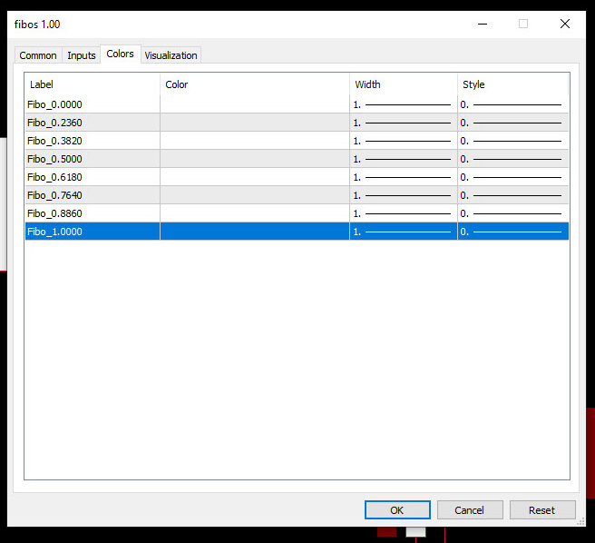  تنظیمات اندیکاتور Free Automatic Fibonacci MT5
