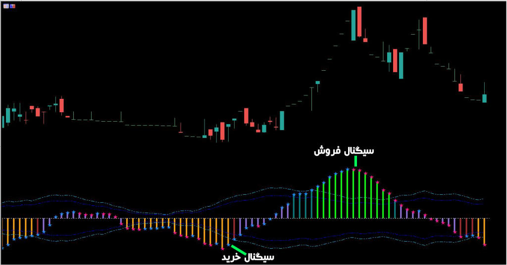 اندیکاتور XWPR Histogram Alerts