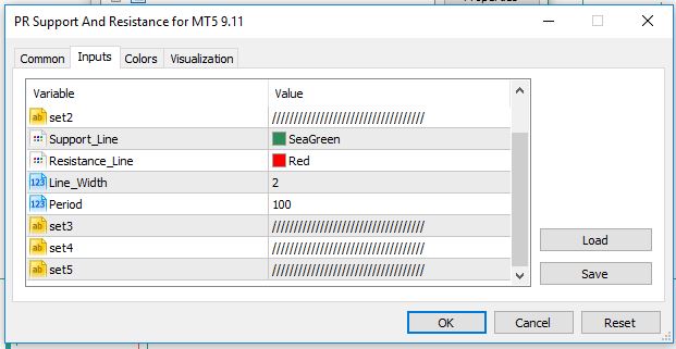 تنظیمات مربوط به اندیکاتور PR Support And Resistance for MT5 