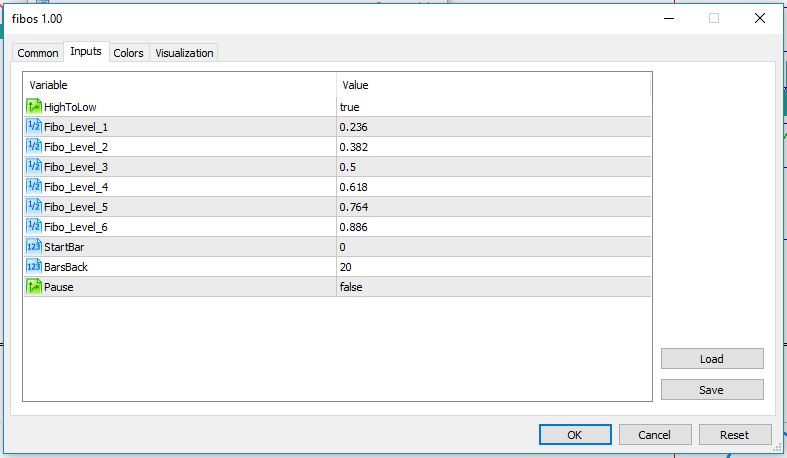 تنظیمات اندیکاتور Free Automatic Fibonacci MT5 