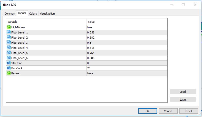 تنظیمات اندیکاتور Free Automatic Fibonacci MT5 