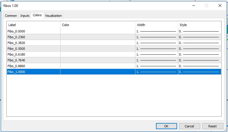 تنظیمات اندیکاتور Free Automatic Fibonacci MT5 