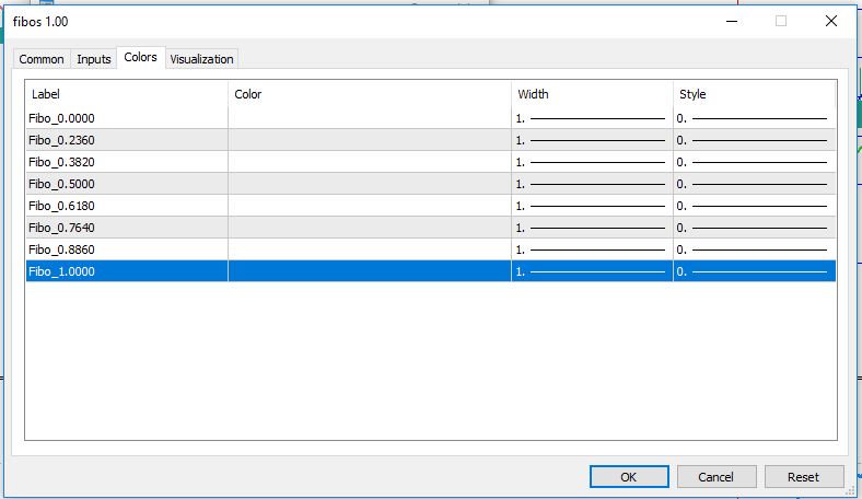 تنظیمات اندیکاتور Free Automatic Fibonacci MT5 