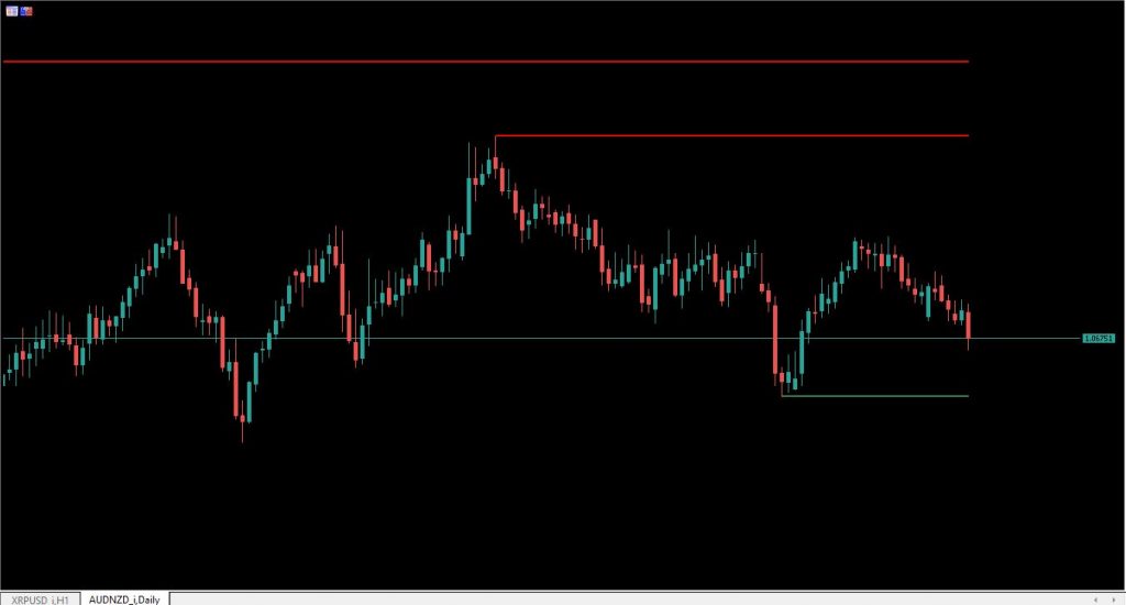 PR Support And Resistance for MT5 