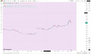 دانلود اندیکاتور  Accumulation Distribution (ADL)  برای تریدینگ ویو در ارزدیجیتال