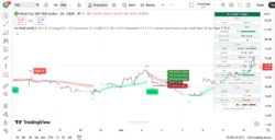 اندیکاتور Structure-Anchored VWAP [WillyAlgoTrader]
