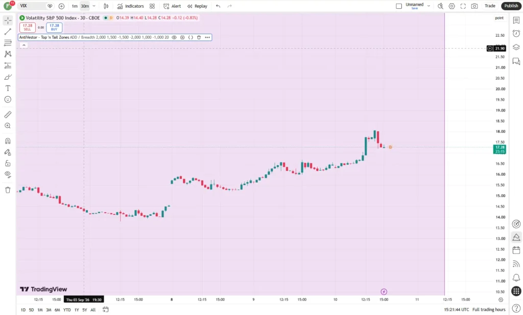 دانلود اندیکاتور Accumulation Distribution (ADL) برای تریدینگ ویو در ارزدیجیتال