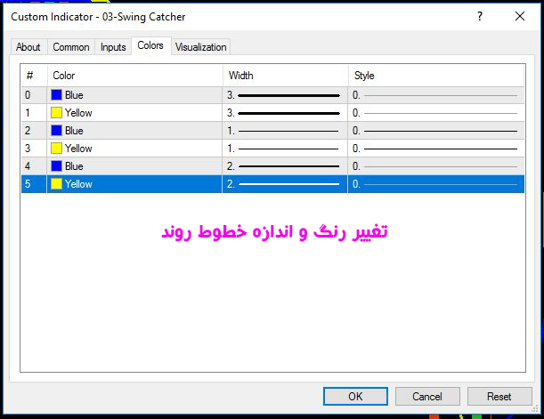تنظیمات مربوط به اندیکاتور  SWING CATCHER