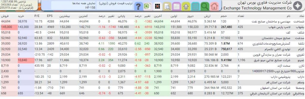 دانلود رایگان فیلتر نوسان گیری با قیمت پایانی HF-158 بورس تهران