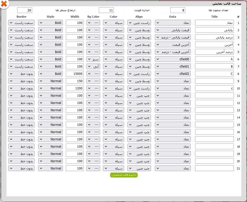 فیلتر نوسانگیری از اختلاف قیمت پایانی و آخرین معامله