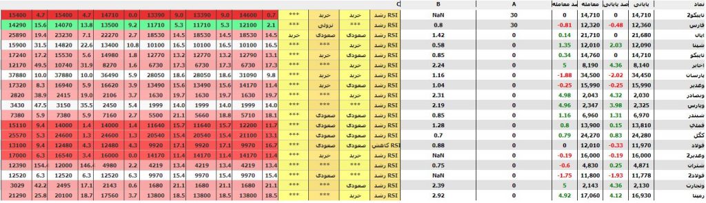 استراتژی حرفه ای با فیلتر پلن و واچ لیست حرفه ای HF-169