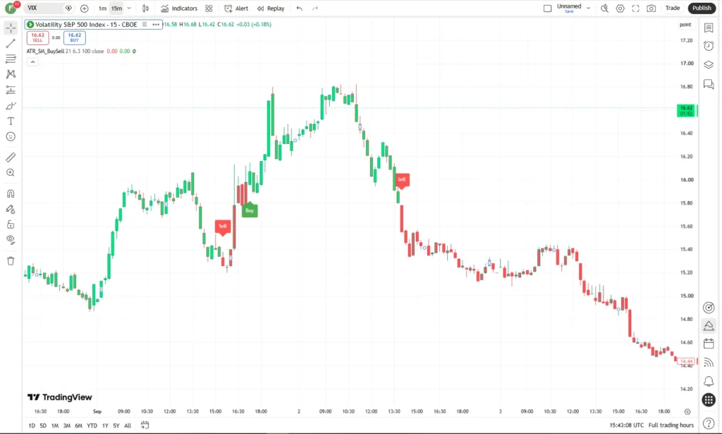 اندیکاتور Nifty _ Alchemist