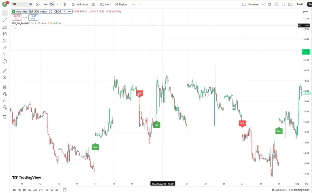 دانلود اندیکاتور Nifty _ Alchemist با هدف شناسایی نقاط برگشت روند برای تریدینگ ویو در ارزدیجیتال