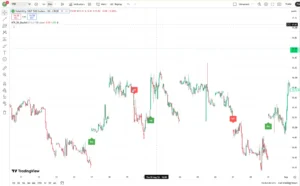 دانلود اندیکاتور Bill Williams Awesome Oscillator Signals شناسایی روندهای قیمتی و ارائه نقاط ورود و خروج برای تریدینگ ویو در ارزدیجیتال