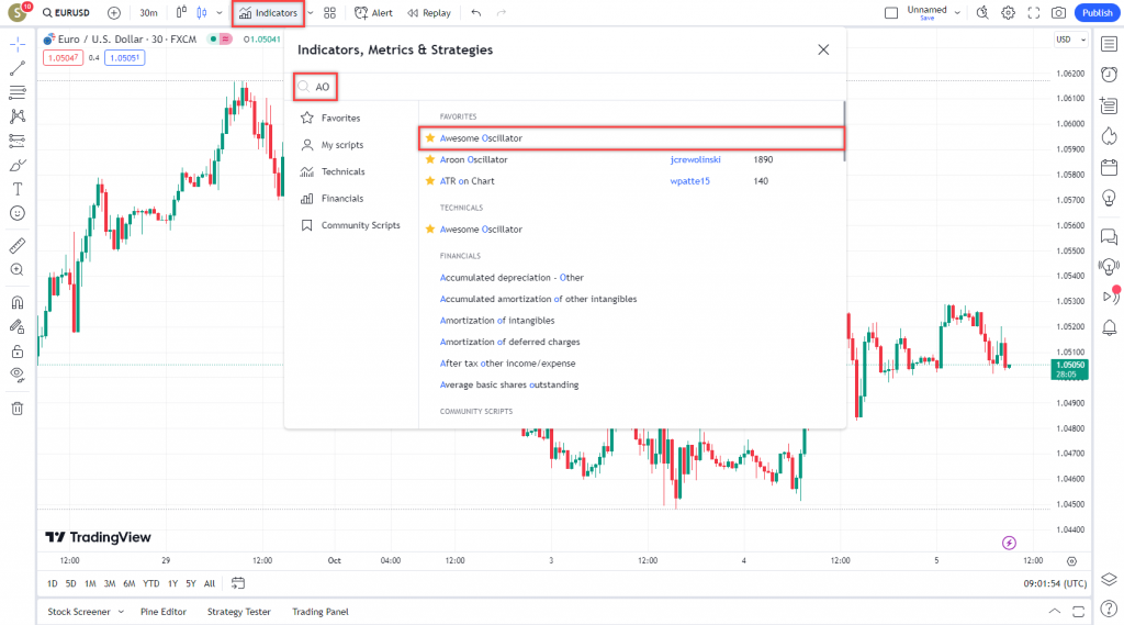 دانلود رایگان و آموزش اندیکاتور نوسان گیری Awesome Oscillator برای ارز دیجیتال و فارکس در تریدینگ ویو تایم فریم 45 دقیقه