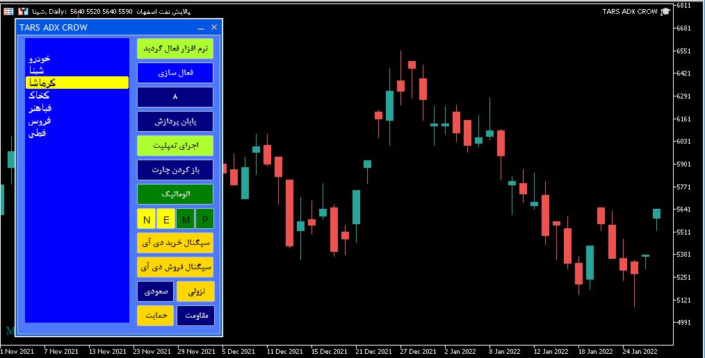اکسپرت دستیار معامله گر و ارسال سیگنال کلاغ ADX