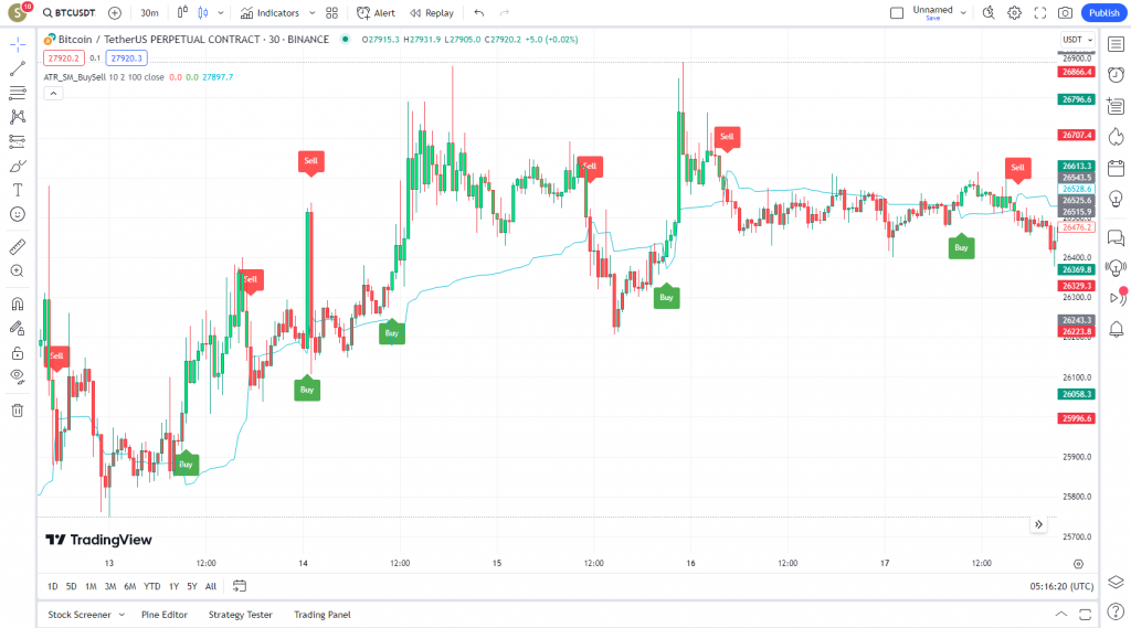 دانلود رایگان و آموزش اندیکاتور نوسان گیری Nifty _ Alchemist برای ارز دیجیتال و فارکس در تریدینگ ویو تایم فریم 30 دقیقه