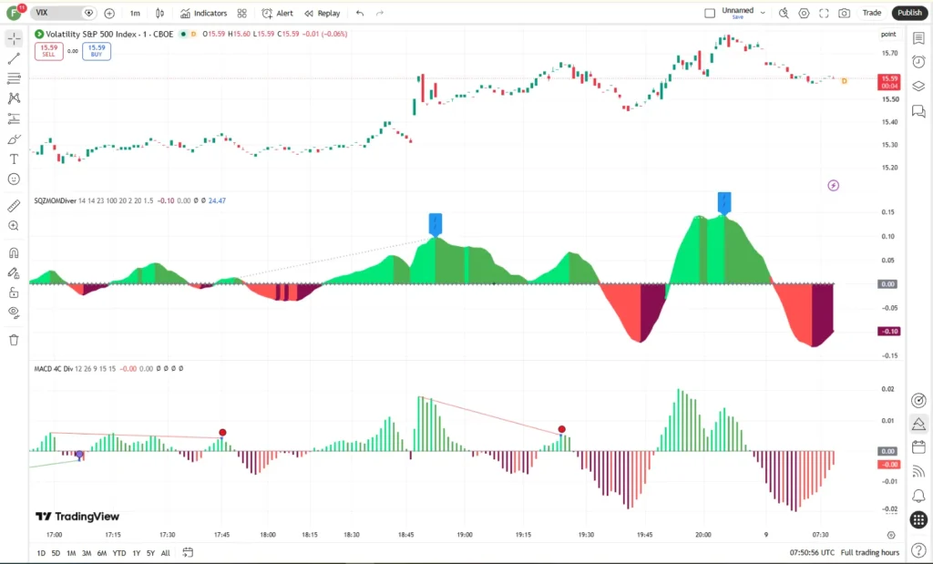 دانلود اندیکاتور MACD 4C with Divergence با قابلیت شناسایی واگراییها در تریدینگ ویو برای ارزدیجیتال