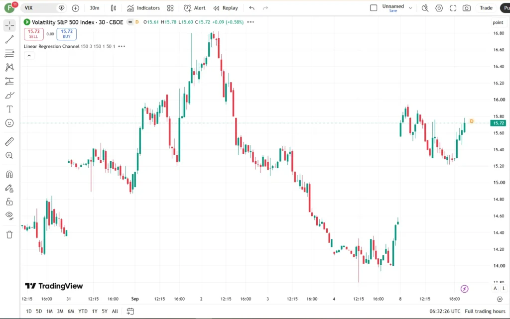 Linear Regression Channel
